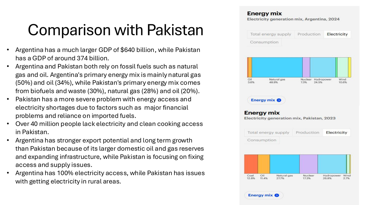 Argentina and Pakistan energy comparison slide