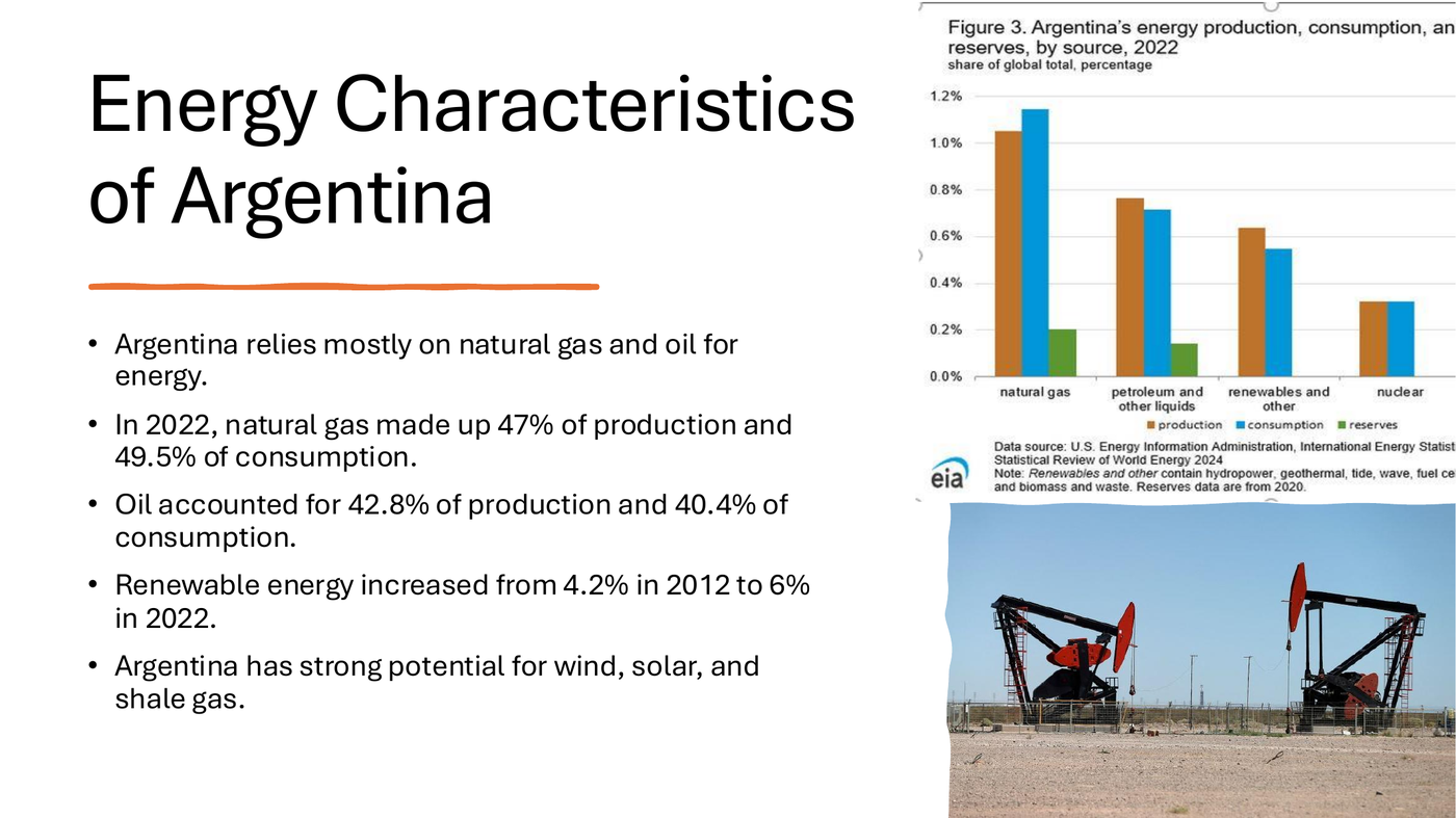 Argentina energy characteristics slide
